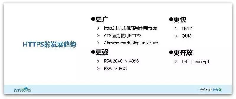 腾讯HTTPS性能优化实践