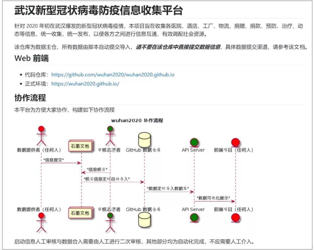 感谢所有支持开源项目wuhan2020的朋友！我们召唤更多人加入！