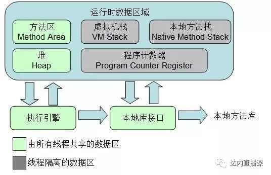 带你走入java虚拟机