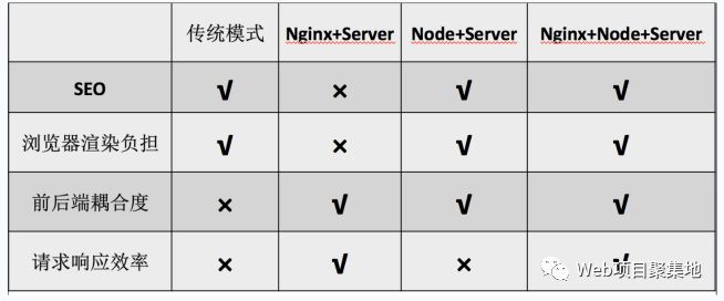 大家都在说的前后端分离到底是什么？