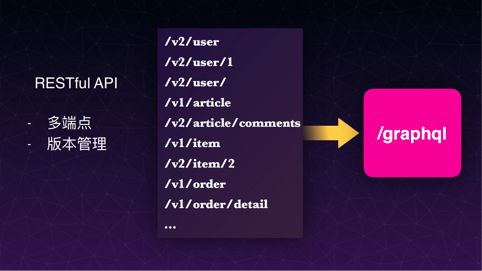 干货分享 | GraphQL 数据聚合层