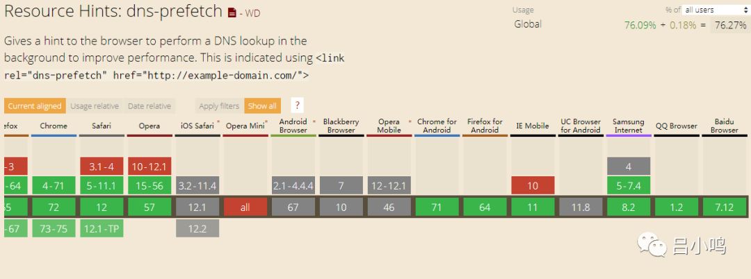 移动web性能优化从入门到进阶