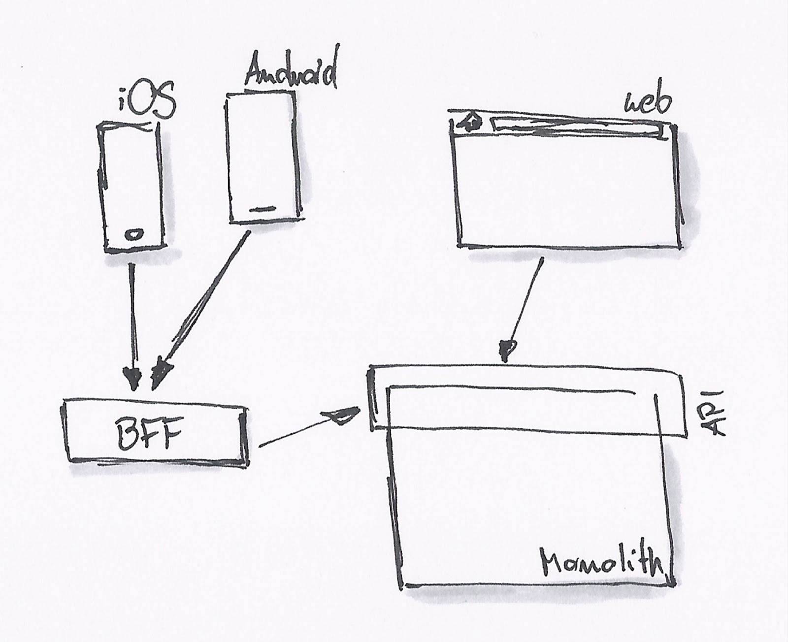 如何处理好前后端分离的 API 问题