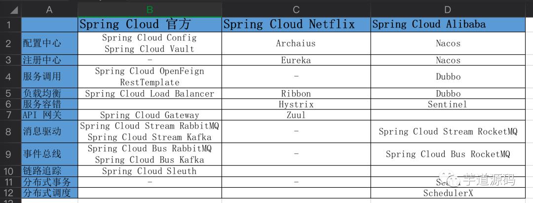 艿艿的 Spring Cloud Alibaba！开整~