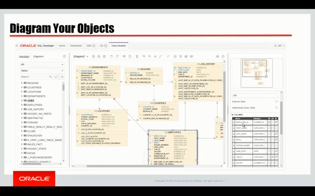 走向云端：Oracle SQL Developer Web 即将上线！