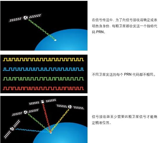 轩辕实验室┃利用开源项目实现定位和时间欺骗（一）