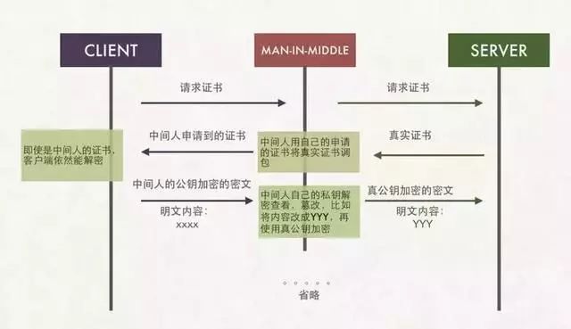 架构师必读！以图文的方式解锁 HTTPS原理，10分钟还原HTTPS真像！