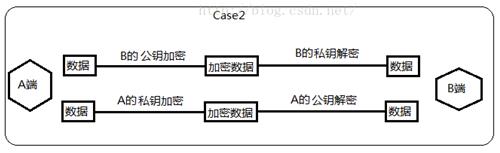 nginx配置https