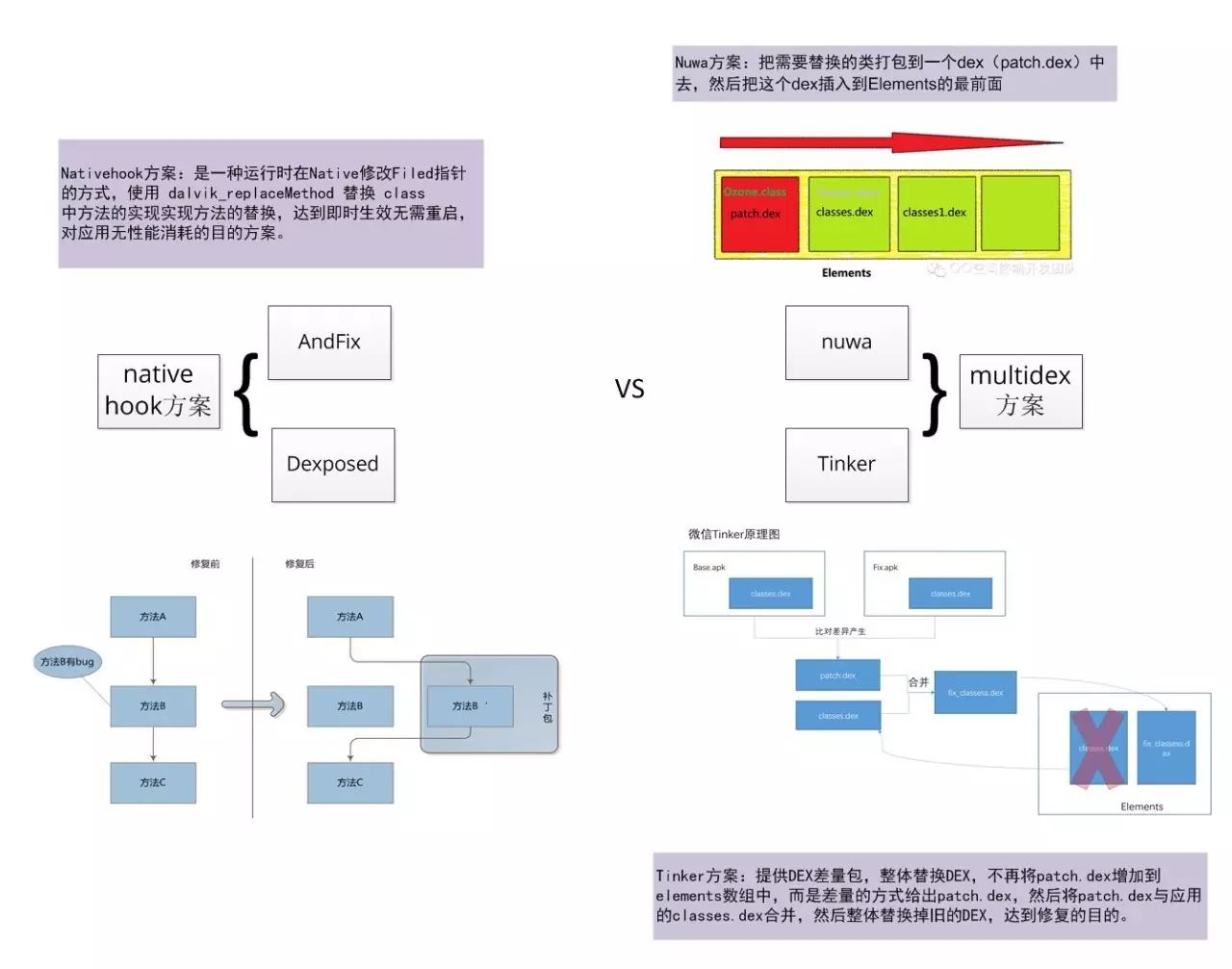 Android hot fix 原理及测试用例设计