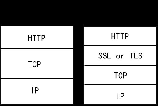 HTTPS 到底加密了什么？