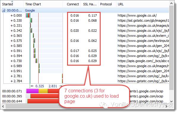 ❲性能为先❳HTTPS, SPDY和 HTTP/2性能的简单对比