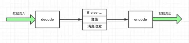 Netty 入门与实战：仿写微信 IM 即时通讯系统