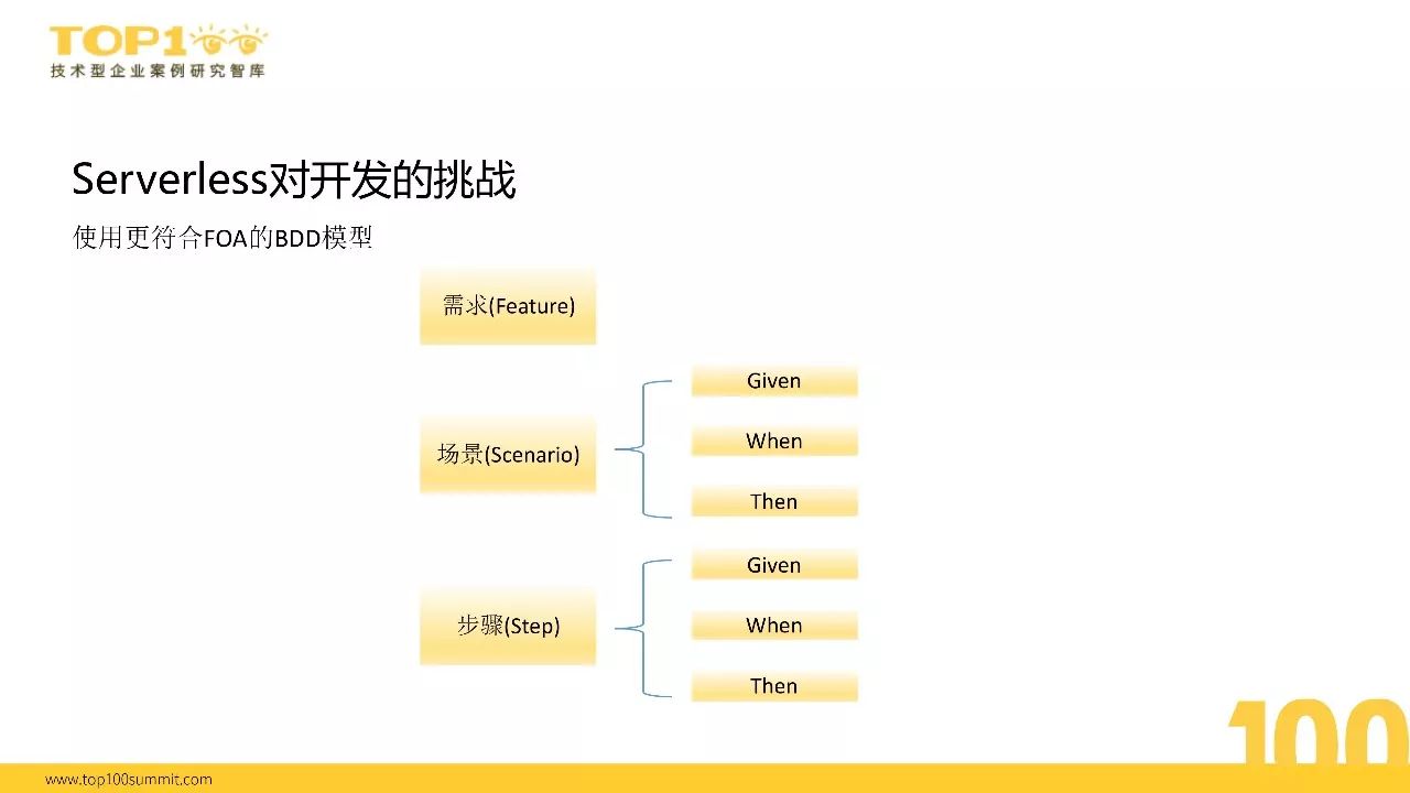 榜单精选|沪江向Serverless的演进之路