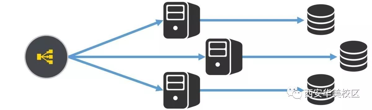 如何加速一个网站——web性能三方面[转载]