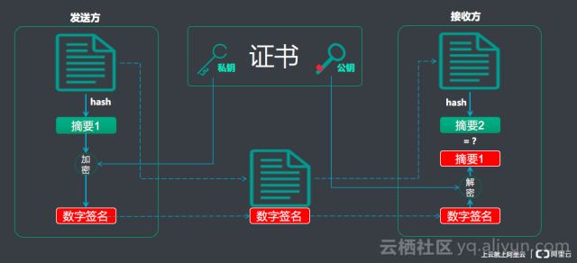 阿里云技术专家金九：Tengine HTTPS原理解析、实践与调试