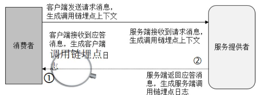 从时延毛刺问题定位到 Netty 的性能统计设计