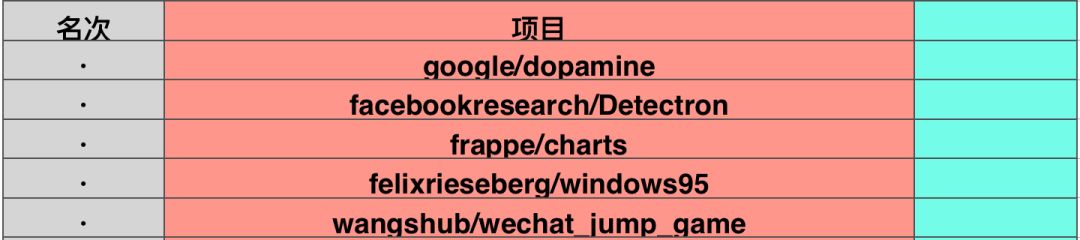 开源项目哪家强？Github年终各大排行榜超级盘点（内附开源项目学习资源）