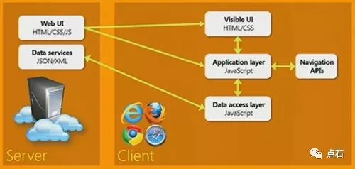 【网站建设】单页应用（Single Page Application）的搜索引擎优化