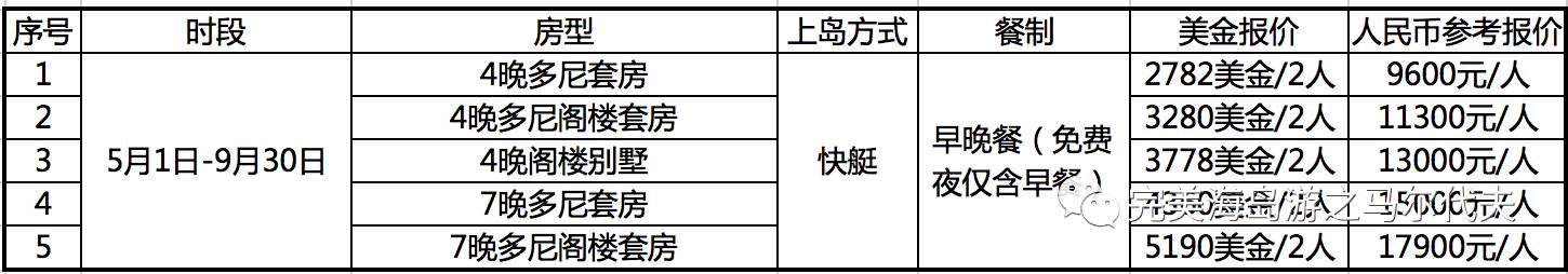 马尔代夫COCOA岛淡季特惠，4晚水上套房含早晚餐9600元/人起，低调奢华有内涵的精品小岛，蜜月好选择！