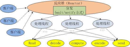 Java编写基于netty的RPC框架