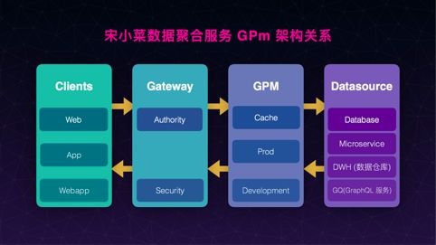 干货分享 | GraphQL 数据聚合层