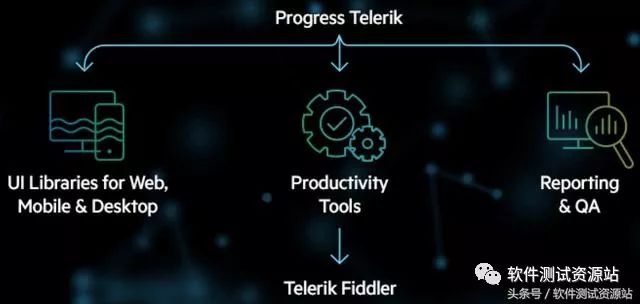 通过fiddler抓取HTTP协议的数据包 | fiddler使用指南