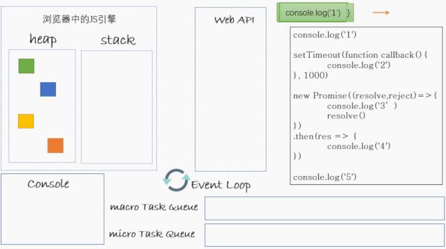 多图生动详解浏览器与Node环境下的Event Loop