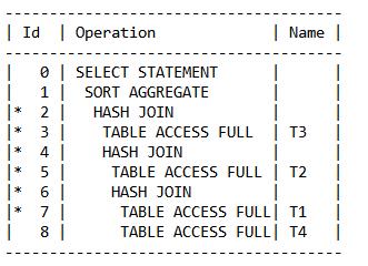 让Oracle高效并行执行的13个必备知识点