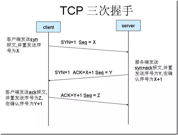 HTTPS 工作原理和 TCP 握手机制