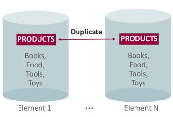 Oracle 关系型分布式内存数据库