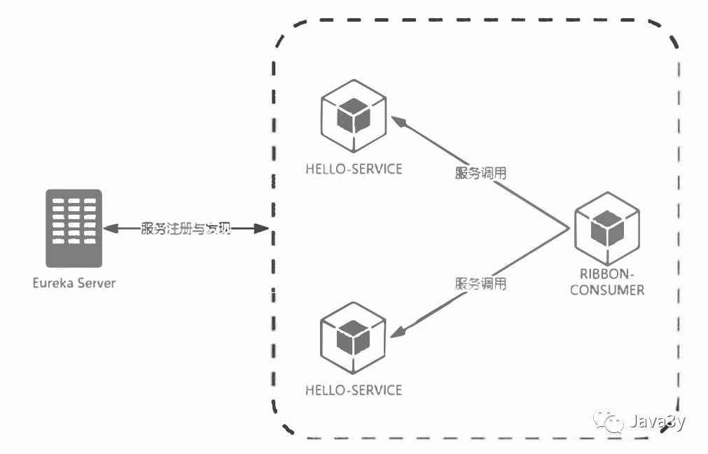 老年人都能看懂的SpringCloud，错过了血亏！