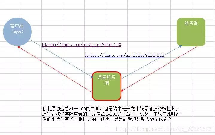 关于HTTPS的那些事