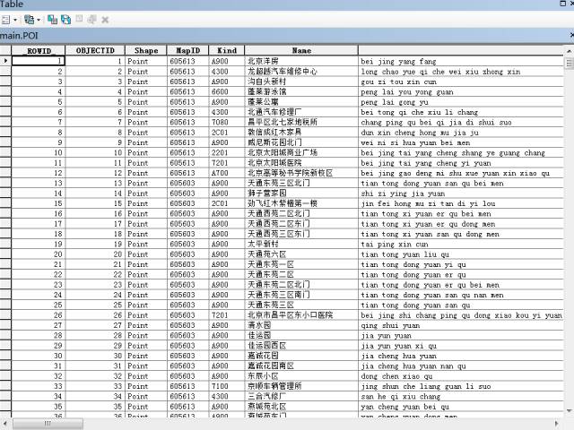 使用ArcGIS导入和查看SQLite数据