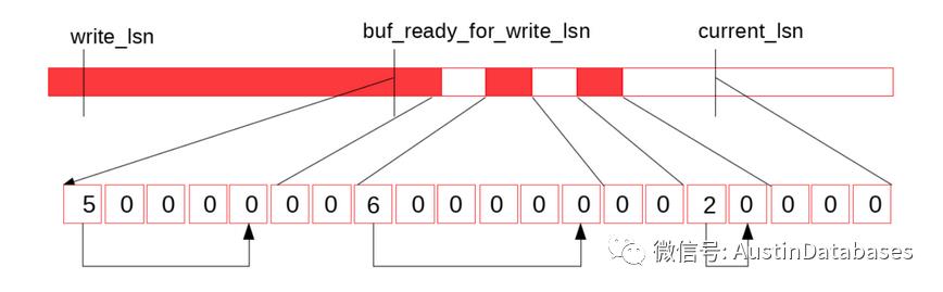 MYSQL 8 日志系统到底比MYSQL 5.X 好在哪里