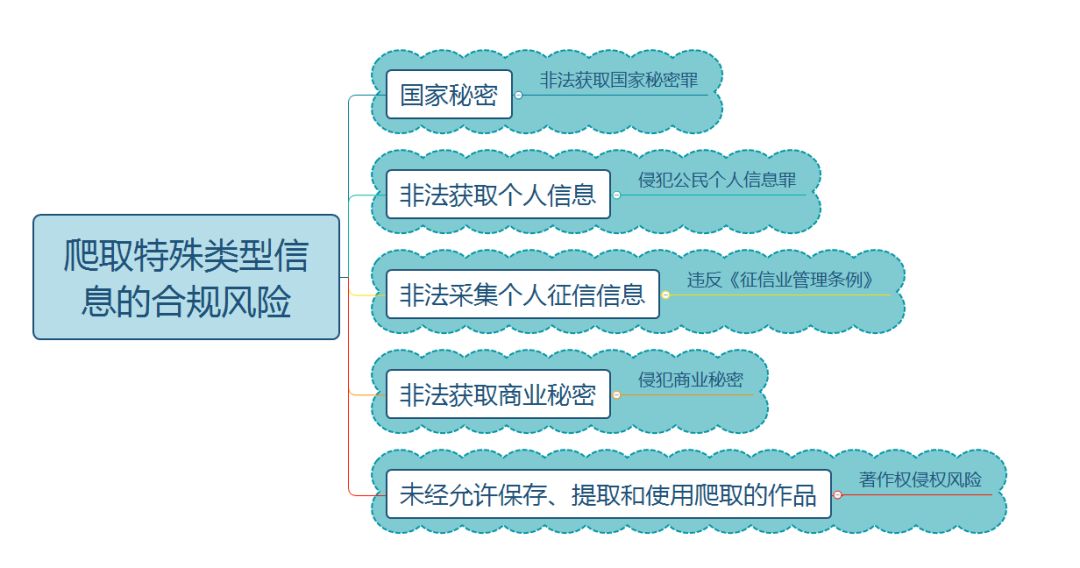 爬虫技术，如何采撷这朵带刺玫瑰？| 同学汇