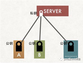 https原理通俗了解