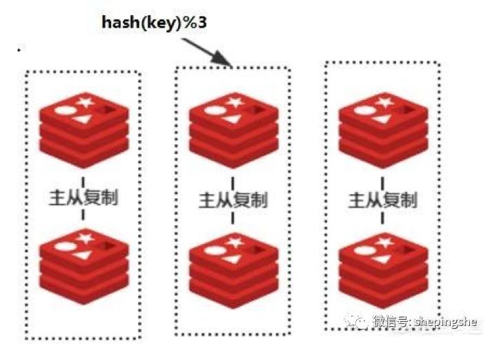 JAVA面试又被问一致性hash算法，到底啥是一致性hash？