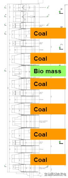 英国Fiddler's Ferry 2*500MW*20%生物质耦合发电案例