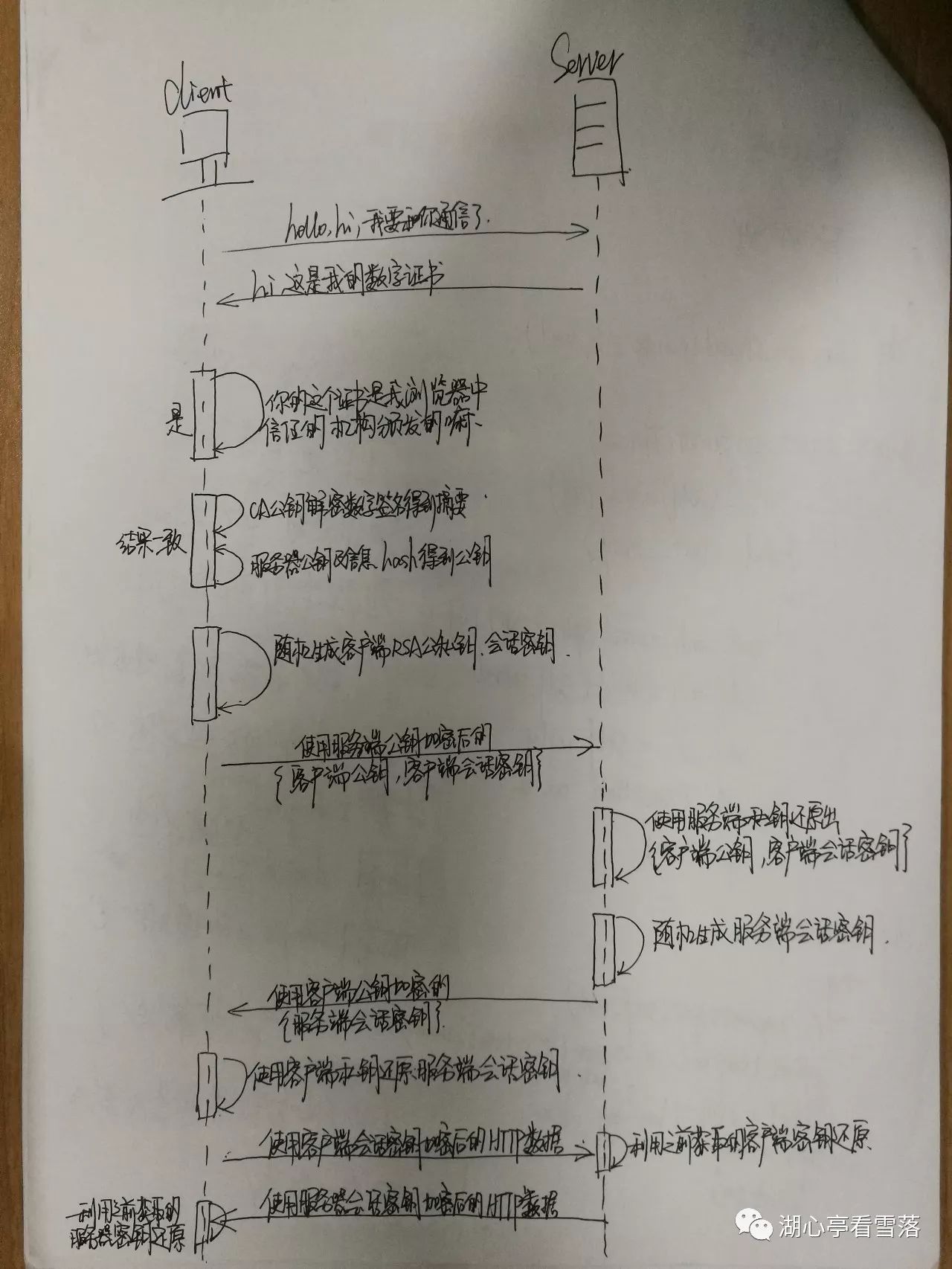 从https的演进到burpsuite抓包的漫谈