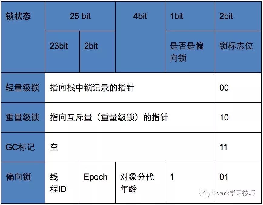 锁机制-java面试