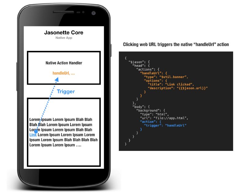 用 7 行 JSON 代码将你的网站变成移动应用