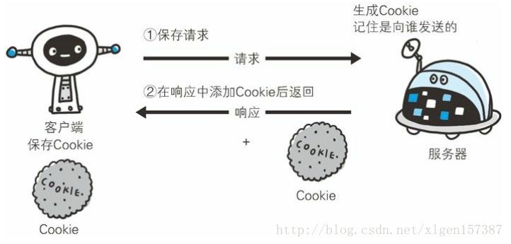 一步步带你了解前后端分离利器之JWT