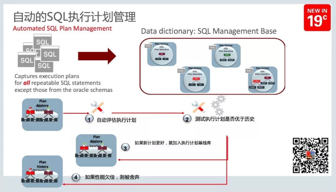 圣诞快乐：Oracle Database 19c 的10大新特性一览