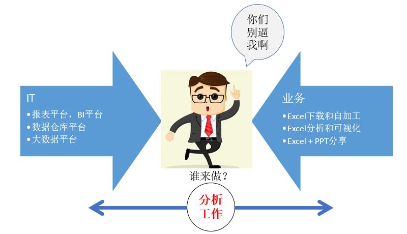 Oracle Analytics Cloud帮您看懂数据背后的那些事儿