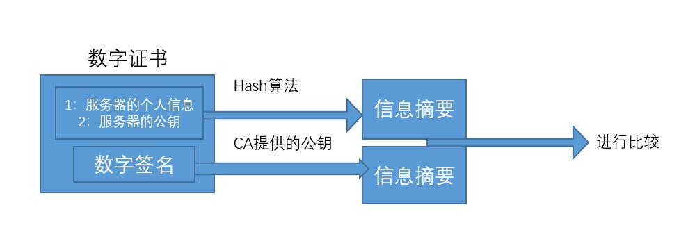 【漫画】https 加密背后那点事