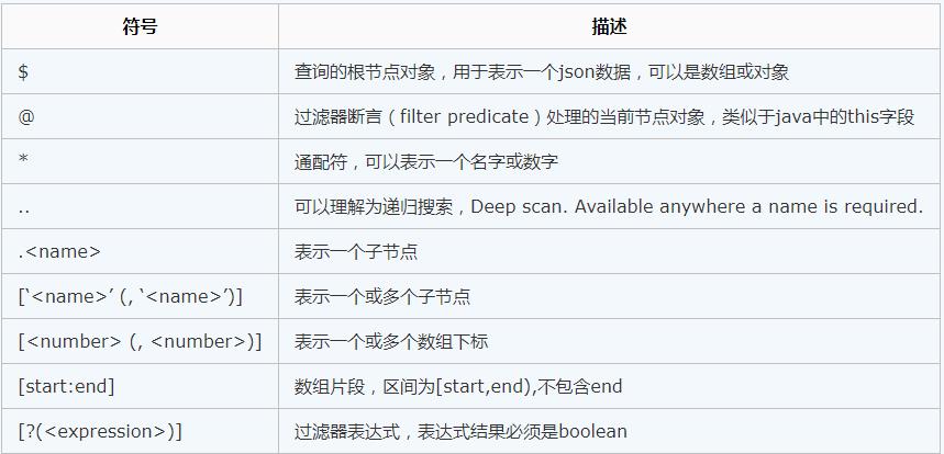 一篇长文带你在python里玩转Json数据