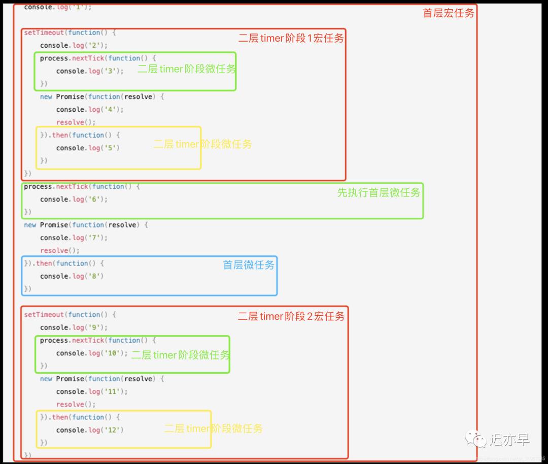 【js进阶】全面理解Event Loop这一篇就够了