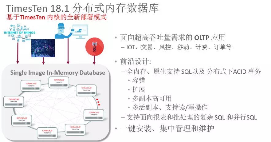 Oracle TimesTen 关系型内存数据库18.1新版本详解