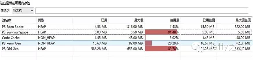 Netty 3 版本升级遭遇内存泄漏案例