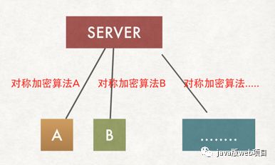 https原理通俗了解